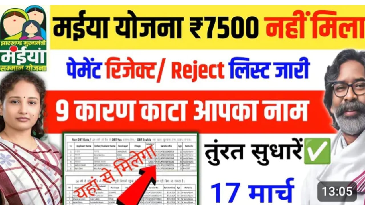 मुख्यमंत्री मैया सम्मान योजना 2025: आवेदन प्रक्रिया, लाभ, पात्रता और रिजेक्ट लिस्ट की पूरी जानकारी